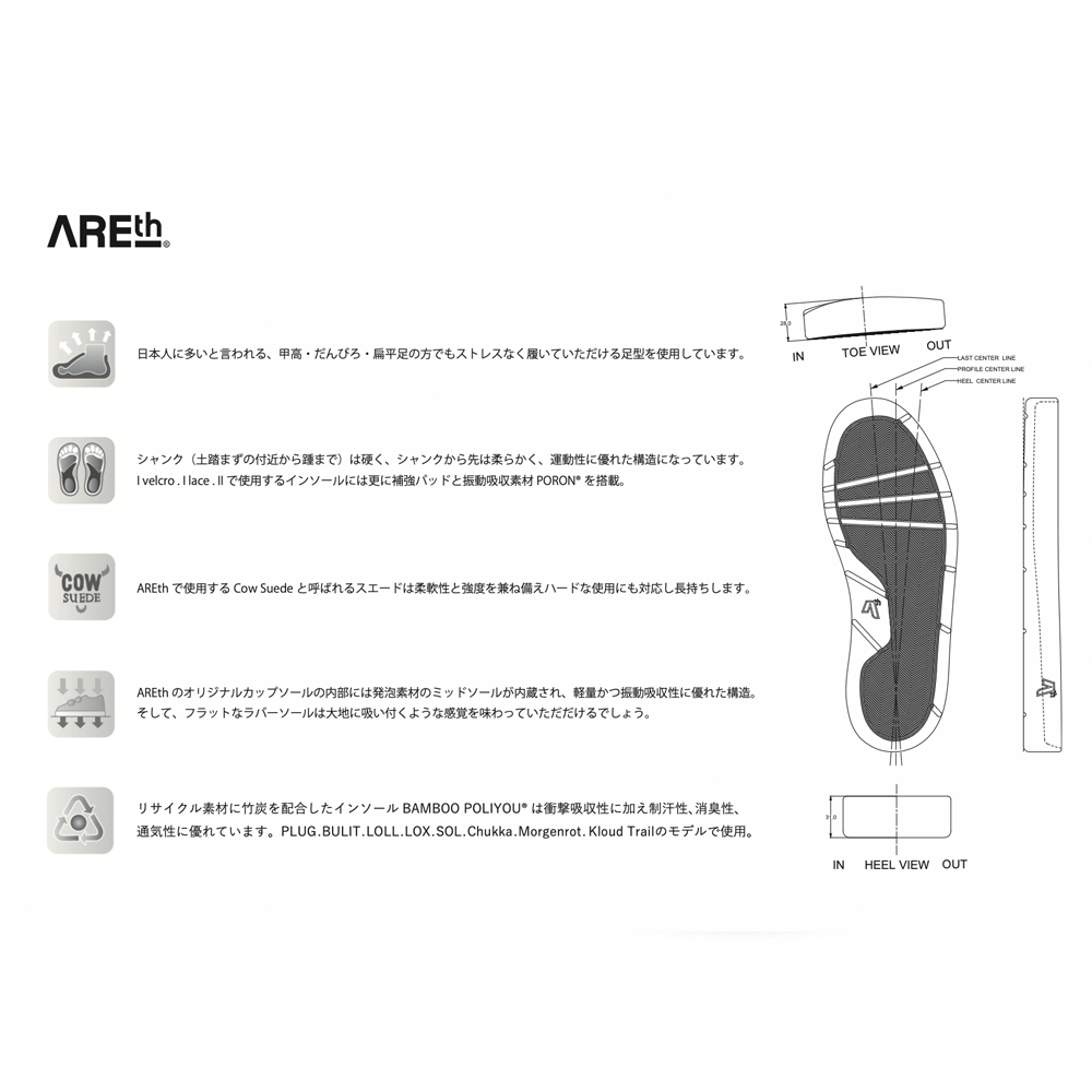 AREth - I lace "Cookie”