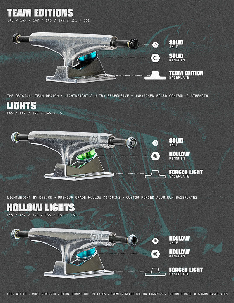 THUNDER TRUCKS - POLISHED